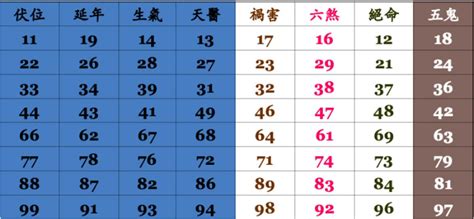 門號算命|號碼測吉凶，號碼吉凶查詢，號碼吉凶測試，測號碼吉凶，號碼五。